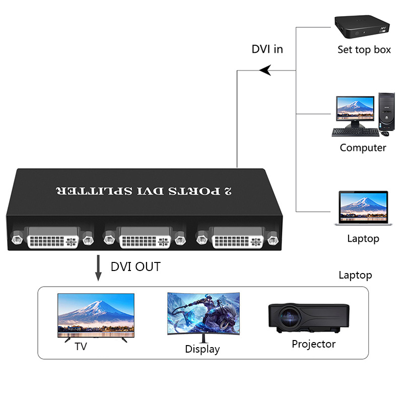 1x2/1x4 Port DVI Splitter 1 in - Phone Cases Uk recension och pris